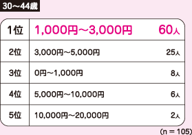 30`44΁@1 1,000~`3,000~ 60l