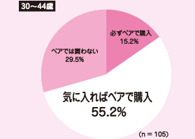 30`44΁@KyAōw 15.2@Cɓ΃yAōw 55.2@yAł͔Ȃ 29.5