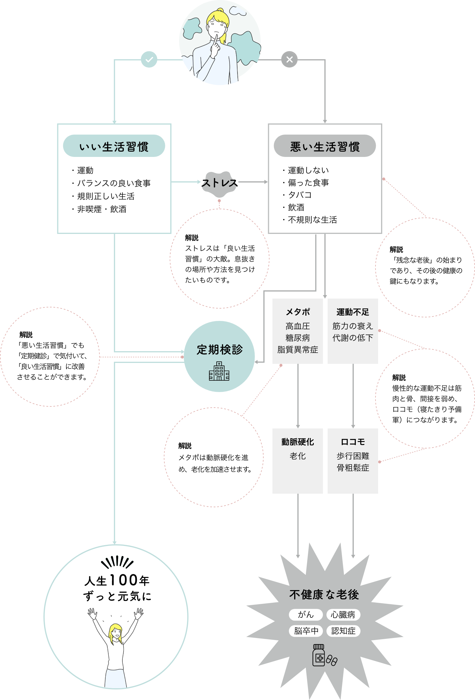 あなたは大丈夫?健康美人への分かれ道
