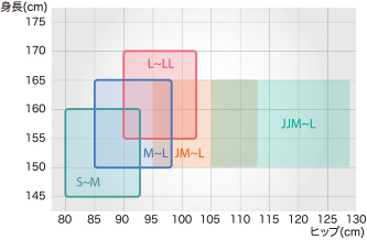 サイズ M~L