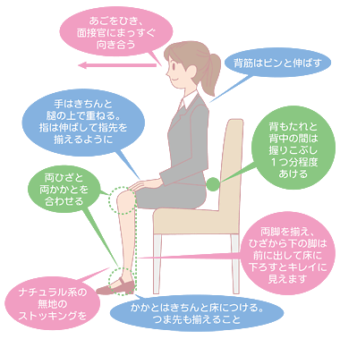 あごをひき、面接官にまっすぐ向き合う 手はきちんと腿の上で重ねる。指は伸ばして指先を揃えるように 両脚を揃え、ひざから下の脚は半歩ほど前に出して床に下ろすとキレイに見えます ナチュラル系の無地のストッキングを 背筋はピンと伸ばす 背もたれと背中の間は握りこぶし1つ分程度あける 両ひざと両かかとを合わせる かかとはきちんと床につける。つま先も揃えること